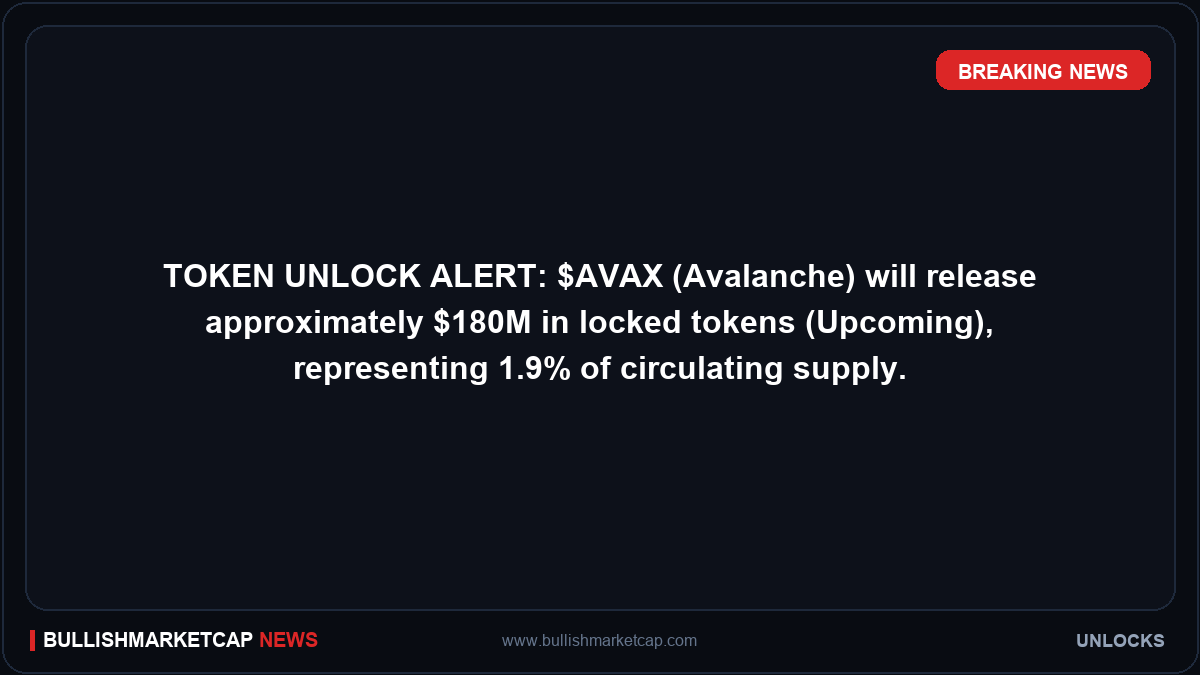 $AVAX Token Unlock: $180M Supply Release